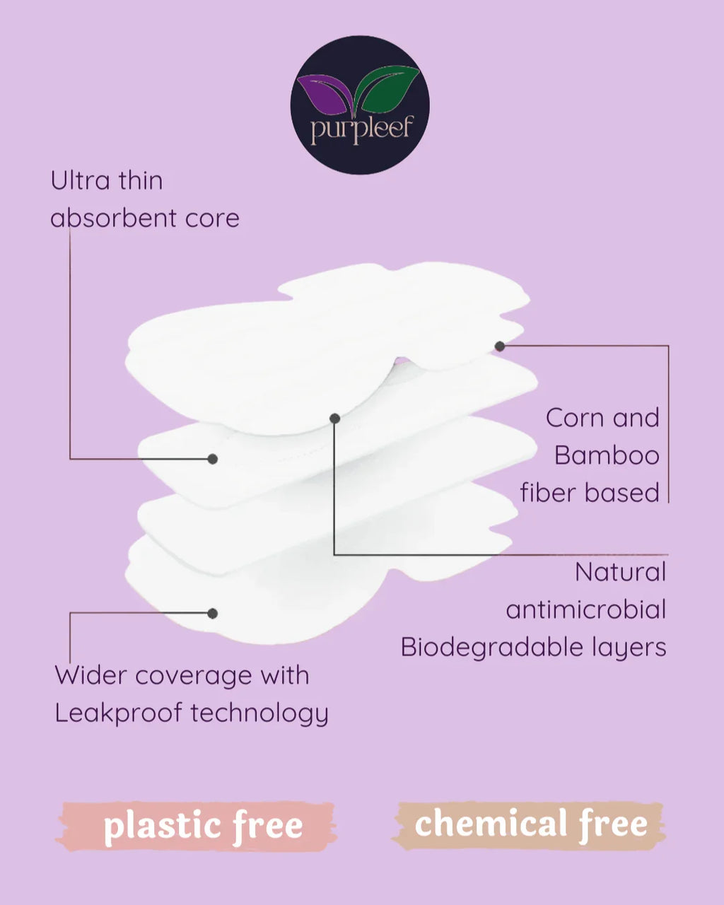 Bamboo & Corn Fiber Sanitary Pads by Purpleef | Plastic-Free